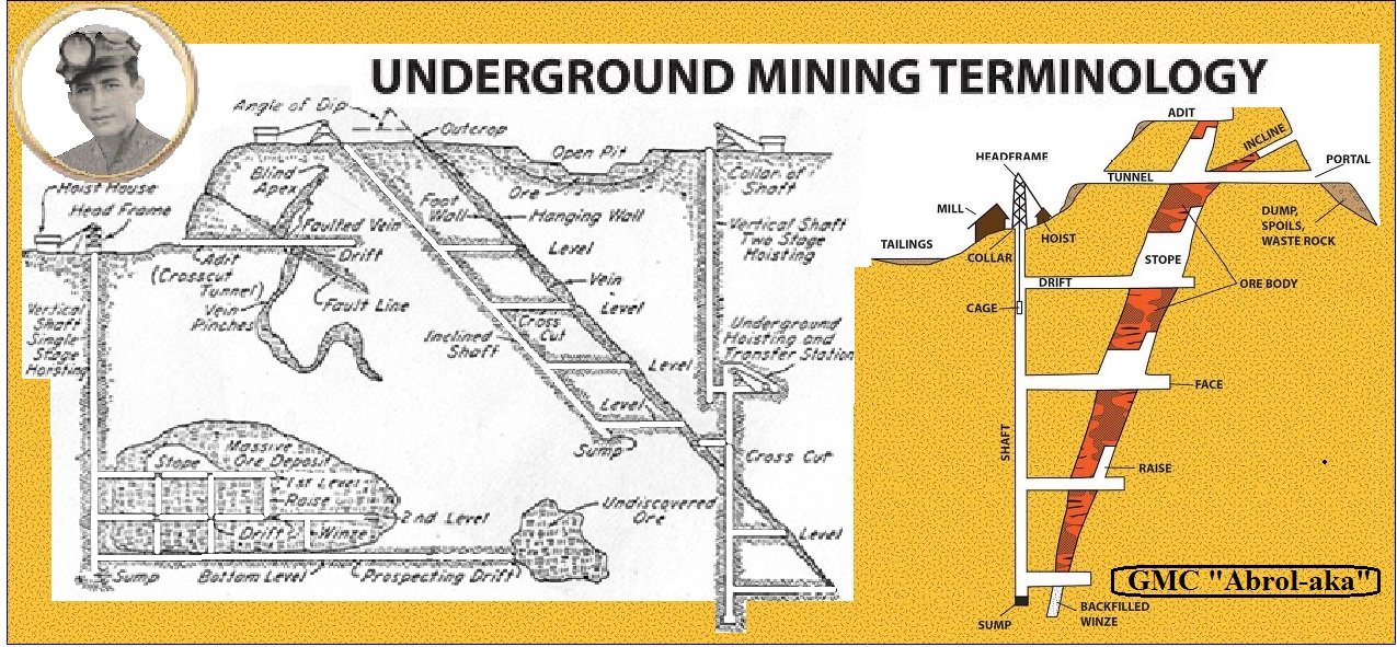 show me various types of gold mining dredges