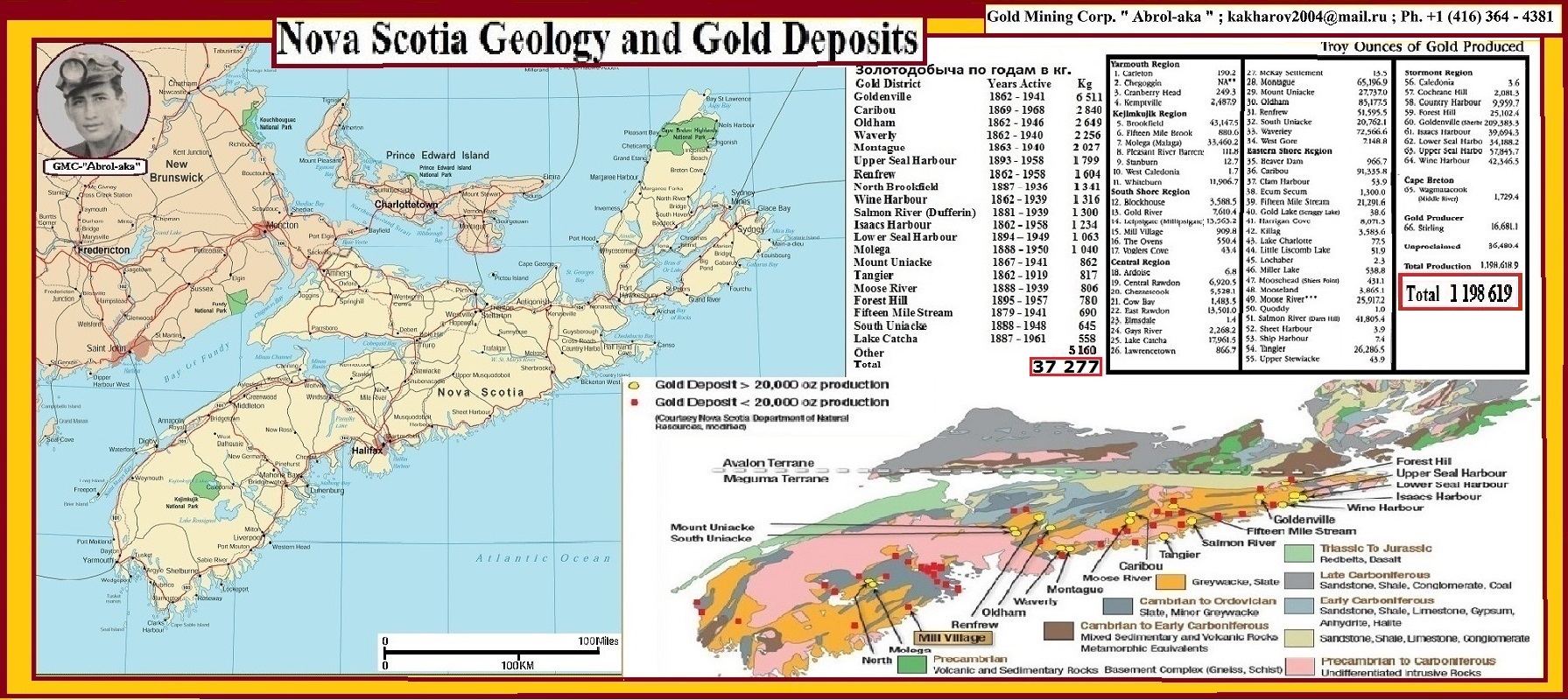 Gold Mining of The World [ ]